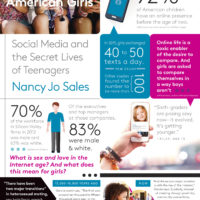 The Secret Lives of Teenage Girls