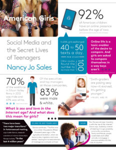 Teen Girls Social Media